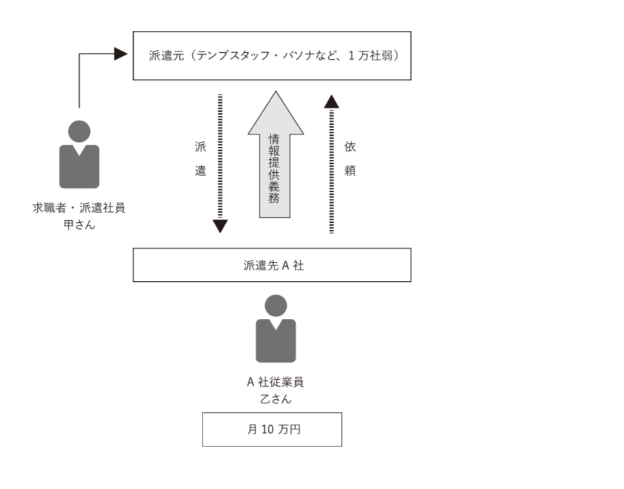 表１