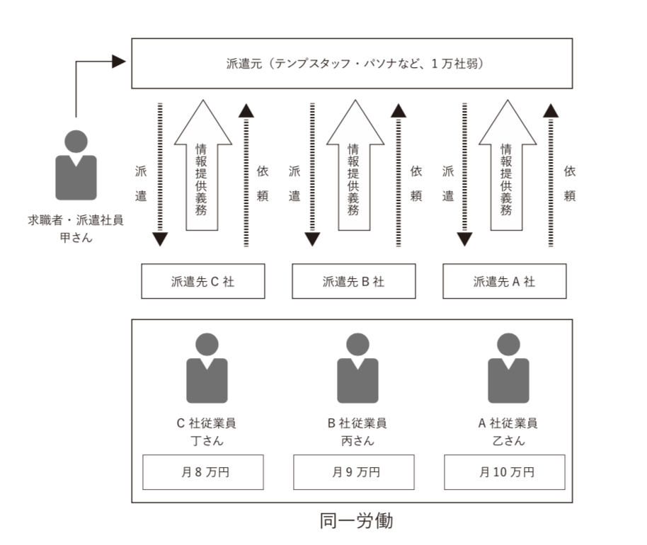 表2
