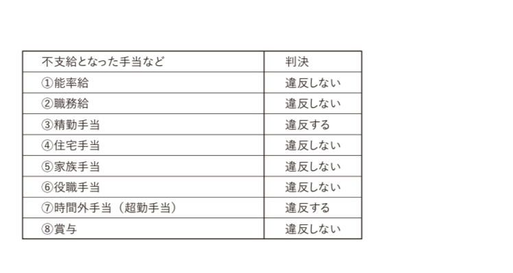 表4