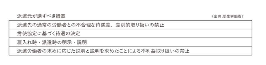 表5