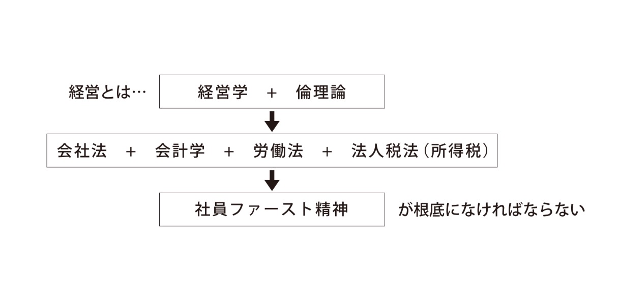 図１