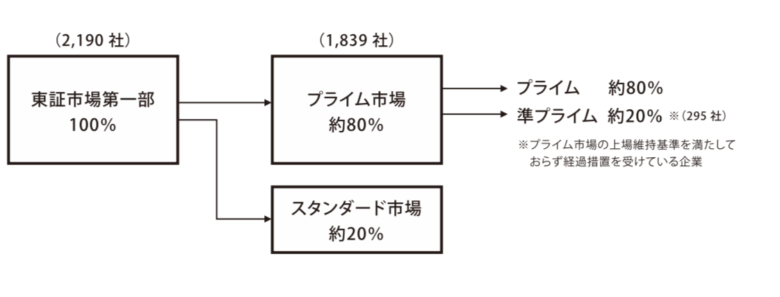 表１