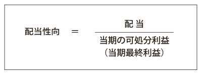 表2