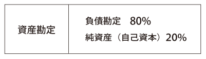表3