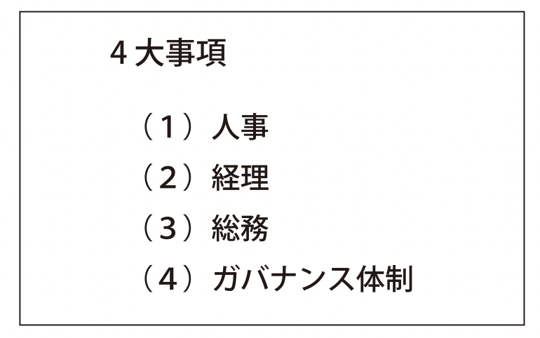 表１