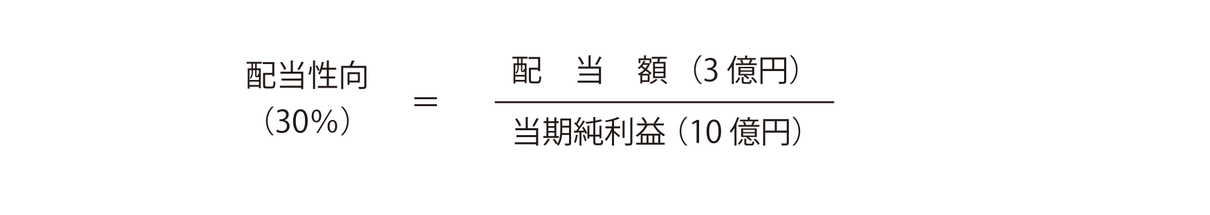 表2