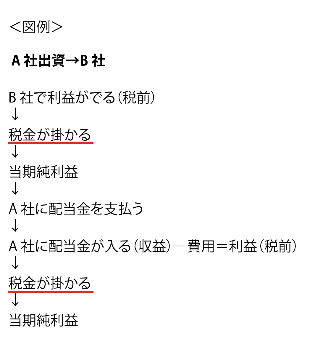 表１