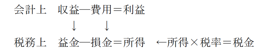 表１